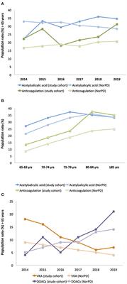 Impact of Preinjury Antithrombotic Therapy on 30–Day Mortality in Older Patients Hospitalized With Traumatic Brain Injury (TBI)